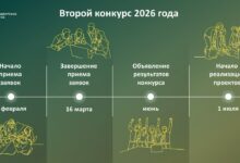Стартовал прием проектов на второй конкурс Фонда президентских грантов 2026 года