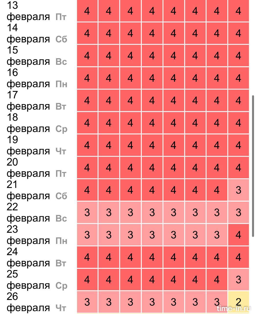 Магнитные возмущения на подходе: как подготовиться во Владимирской области