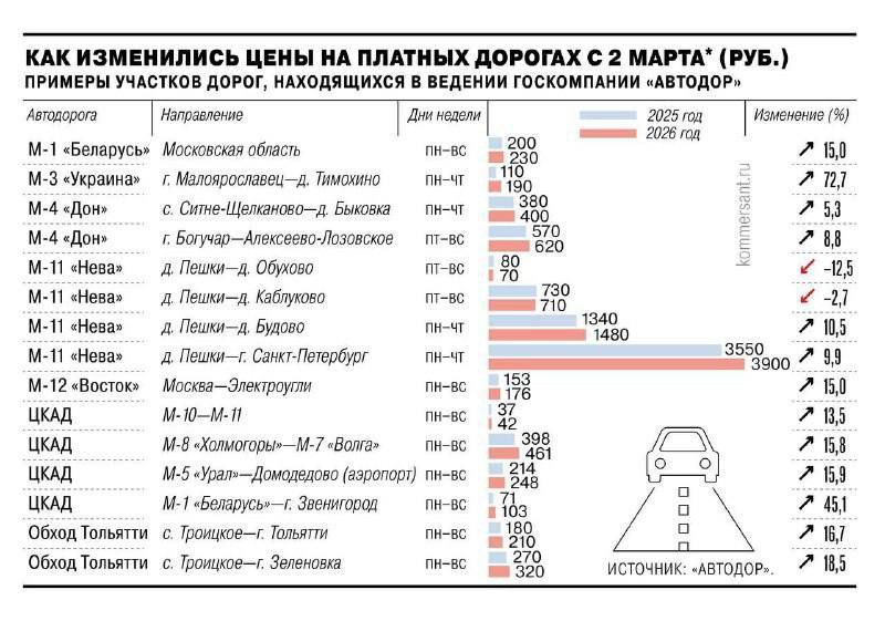 Проезд по М-12 подорожал